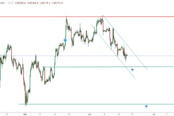 Bitcoin and Ethereum